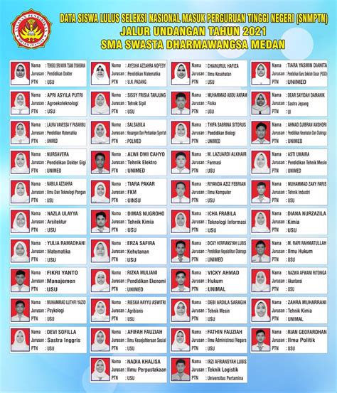 Daftar nama lulusan akmil 2011  Beriman dan bertaqwa kepada Tuhan Yang Maha Esa